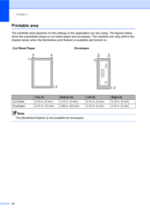 Page 36
Chapter 2
20
Printable area2
The printable area depends on the settings in the application you are using. The figures below 
show the unprintable areas on cut sheet paper and envelopes. The machine can only print in the 
shaded areas when the Borderless print feature is available and turned on. 
Note
The Borderless feature is not available for envelopes.
 
Cut Sheet Paper Envelopes
   
Top (1)Bottom (2)Left (3)Right (4)
Cut Sheet 0.12 in. (3 mm) 0.12 in. (3 mm) 0.12 in. (3 mm) 0.12 in. (3 mm)
Envelopes...