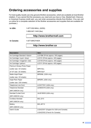 Page 5
iii
Ordering accessories and supplies 
For best quality results use only genuine Brother accessories, which are available at most Brother 
retailers. If you cannot find the accessory you need and you have a Visa, MasterCard, Discover, 
or American Express credit card, you can order accessories directly from Brother. (You can visit 
us online for a complete selection of the Brother accessories and supplies that are available for 
purchase.) In USA: 1-877-552-MALL (6255)
1-800-947-1445 (fax)...