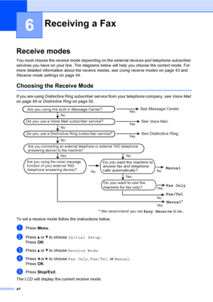 Page 58
42
6
Receive modes6
You must choose the receive mode depending on the external devices and telephone subscriber 
services you have on your line. The diagrams below will help you choose the correct mode. For 
more detailed information about the receive modes, see Using receive modes on page 43 and 
Receive mode settings  on page 44.
Choosing the Receive Mode6
If you are using Distinctive Ring subscriber service from your telephone company, see  Voice Mail 
on page 49 or  Distinctive Ring  on page 50....