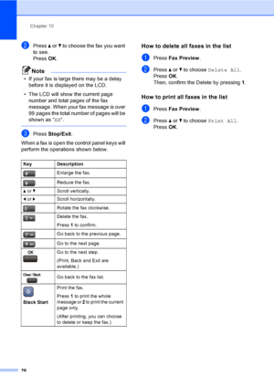 Page 92
Chapter 10
76
bPress  a or  b to choose the fax you want 
to see.
Press  OK.
Note
• If your fax is large there may be a delay 
before it is displayed on the LCD.
• The LCD will show the current page  number and total pages of the fax 
message. When your fax message is over 
99 pages the total number of pages will be 
shown as “ XX“.
 
cPress  Stop/Exit .
When a fax is open the control panel keys will 
perform the operations shown below.
How to delete all faxes in the list10
aPress  Fax Preview .
bPress...