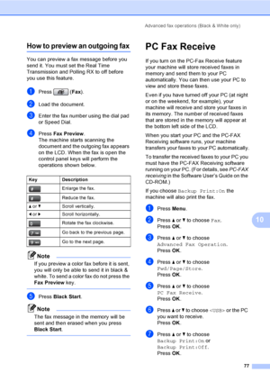 Page 93
Advanced fax operations (Black & White only)77
10
How to preview an outgoing fax10
You can preview a fax message before you 
send it. You must set the Real Time 
Transmission and Polling RX to off before 
you use this feature.
aPress (Fax).
bLoad the document.
cEnter the fax number using the dial pad 
or Speed Dial.
dPress  Fax Preview .
The machine starts scanning the 
document and the outgoing fax appears 
on the LCD. When the fax is open the 
control panel keys will perform the 
operations shown...