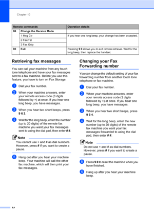 Page 98
Chapter 10
82
Retrieving fax messages10
You can call your machine from any touch 
tone telephone and have your fax messages 
sent to a fax machine. Before you use this 
feature, you have to turn on Fax Storage.
aDial your fax number.
bWhen your machine answers, enter 
your remote access code (3 digits 
followed by  l) at once. If you hear one 
long beep, you have messages.
cWhen you hear two short beeps, press 
962 .
dWait for the long beep, enter the number 
(up to 20 digits) of the remote fax 
machine...