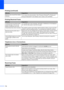 Page 150
134
Machine does not print from Adobe 
Illustrator.Try to reduce the print resolution. (See
 Printing for Windows® or Printing and 
Faxing  for Macintosh® in the Software User’s Guide on the CD-ROM.)
Printing Received Faxes
DifficultySuggestions
Condensed print and white streaks 
across the page or the top and 
bottom of sentences are cut off. You probably had a bad connection, with static or interference on the telephone 
line. Ask the other party to send the fax again.
Vertical black lines when...