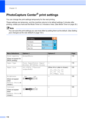 Page 134
Chapter 12
118
PhotoCapture Center® print settings12
You can change the print settings temporarily for the next printing. 
These settings are temporary, and the machine returns to its default settings 3 minutes after 
printing, unless you have set the Mode Timer to 2 minutes or less. (See  Mode Timer on page 28.)
Note
You can save the print settings you use most often by setting them as the default. (See  Setting 
your changes as the new default  on page 123.)
 
 
Menu SelectionsOptions 1Options 2Page...