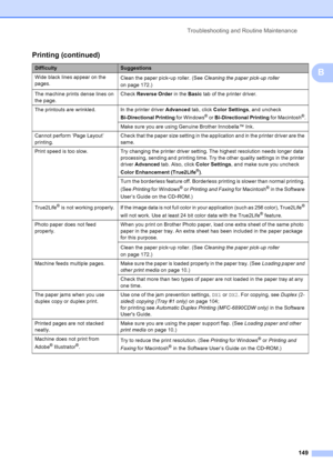 Page 165
Troubleshooting and Routine Maintenance149
BWide black lines appear on the 
pages.Clean the paper pick-up roller. (See 
Cleaning the paper pick-up roller  
on page 172.)
The machine prints dense lines on 
the page. Check 
Reverse Order  in the Basic tab of the printer driver.
The printouts are wrinkled. In the printer driver  Advanced tab, click Color Settings , and uncheck 
Bi-Directional Printing  for Windows
® or Bi-Directional Printing  for Macintosh®.
Make sure you are using Genuine Brother...