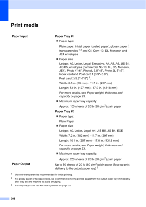Page 224
208
Print mediaD
1Use only transparencies recommended for inkjet printing.
2For glossy paper or transparencies, we recommend removing printed pages from the output paper tray immediately 
after they exit the machine to avoid smudging.
3See Paper type and size for each operation  on page 22.
Paper Input  Paper Tray #1
„Paper type:
Plain paper, inkjet paper (coated paper), glossy paper
2, 
transparencies
12 and C5, Com-10, DL, Monarch and 
JE4 envelopes 
„ Paper size:
Ledger, A3, Letter, Legal, Executive,...