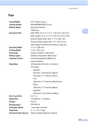 Page 225
Specifications209
D
FaxD
Compatibility ITU-T Super Group 3
Coding System MH/MR/MMR/JPEG (Color)
Modem Speed Automatic Fallback
33600 bps 
Document Size  ADF Width: 5.8 in. to 11.7 in. (148 mm to 297 mm)
ADF Length: 5.8 in. to 17 in. (148 mm to 431.8 mm)
Scanner Glass Width: Max. 11.7 in. (297 mm)
Scanner Glass Length: Max. 17 in. (431.8 mm)
(See Setting the Receiving Priority  on page 54.)
Scanning Width 11.3 in. (288 mm)
Printing Width 11.5 in. (291 mm)
Gray Scale Levels: 64 (Mono) / 256 (Color)...