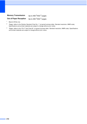 Page 226
210
1Black & White only
2‘Pages’ refers to the ‘Brother Standard Chart No. 1’ (a typical business letter, Standard resolution, MMR code). 
Specifications and printed materials are subject to change without prior notice.
3‘Pages’ refers to the ‘ITU-T Test Chart #1’ (a typical business letter, Standard resolution, MMR code). Specifications 
and printed materials are subject to change without prior notice.
Memory TransmissionUp to 4802/4003 pages 
Out of Paper Reception Up to 480
2/4003 pages 
 