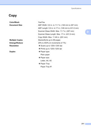 Page 227
Specifications211
D
CopyD
Color/Black Yes/Yes
Document Size  ADF Width: 5.8 in. to 11.7 in. (148 mm to 297 mm)
ADF Length: 5.8 in. to 17 in. (148 mm to 431.8 mm)
Scanner Glass Width: Max. 11.7 in. (297 mm)
Scanner Glass Length: Max. 17 in. (431.8 mm)
Copy Width: Max. 11.46 in. (291 mm)
Multiple Copies Stacks/Sorts up to 99 pages
Enlarge/Reduce 25% to 400% (in increments of 1%)
Resolution „Scans up to 1200 ×1200 dpi
„ Prints up to 1200 ×1200 dpi
Duplex „Paper type:
Plain paper
„ Paper size:
Letter, A4,...