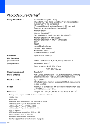Page 228
212
PhotoCapture Center®D
1Memory cards, adapters and USB Flash memory drive are not included.
216MB to 2GB
34GB to 8GB
4xD-Picture Card™  Conventional Card  from 16MB to 512MB
xD-Picture Card™  Type M   from 256MB to 2GB
xD-Picture Card™  Type M
+ 1GB and 2GB
xD-Picture Card™  Type H   from 256MB to 2GB
5USB 2.0 Standard
USB Mass Storage standard from 16 MB to 8 GB
Support format: FAT12/FAT16/FAT32
6Progressive JPEG format is not supported.
7See  Paper type and size for each operation  on page 22....