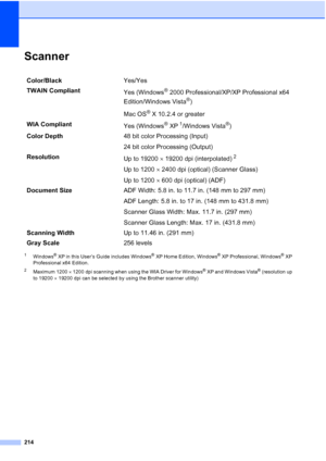 Page 230
214
ScannerD
1Windows® XP in this User’s Guide includes Windows® XP Home Edition, Windows® XP Professional, Windows® XP 
Professional x64 Edition.
2Maximum 1200  × 1200 dpi scanning when using the WIA Driver for Windows® XP and Windows Vista® (resolution up 
to 19200  × 19200 dpi can be selected by using the Brother scanner utility)
Color/Black Yes/Yes
TWAIN Compliant Yes (Windows
® 2000 Professional/XP/XP Professional x64 
Edition/Windows Vista
®)
Mac OS
® X 10.2.4 or greater
WIA Compliant Yes...