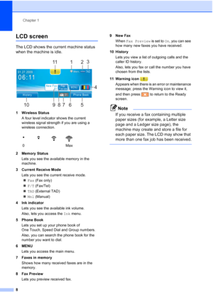 Page 24
Chapter 1
8
LCD screen1
The LCD shows the current machine status 
when the machine is idle.
 
1 Wireless Status A four level indicator shows the current 
wireless signal strength if you are using a 
wireless connection. 
2 Memory Status Lets you see the available memory in the 
machine.
3 Current Receive Mode Lets you see the current receive mode.„ Fax  (Fax only)
„ F/T  (Fax/Tel)
„ TAD  (External TAD)
„ Mnl  (Manual) 
4 Ink indicator Lets you see the available ink volume.
Also, lets you access the  Ink...