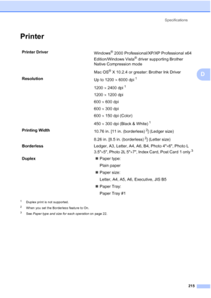 Page 231
Specifications215
D
PrinterD
1Duplex print is not supported.
2When you set the Borderless feature to On.
3See Paper type and size for each operation  on page 22.
Printer Driver
Windows® 2000 Professional/XP/XP Professional x64 
Edition/Windows Vista
® driver supporting Brother 
Native Compression mode
Mac OS
® X 10.2.4 or greater: Brother Ink Driver
Resolution Up to 1200 × 6000 dpi
1
1200  × 2400 dpi1
1200  × 1200 dpi
600  × 600 dpi
600  × 300 dpi
600  × 150 dpi (Color)
450  × 300 dpi (Black & White)
1...