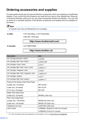 Page 4
ii
Ordering accessories and supplies 
For best quality results use only genuine Brother accessories, which are available at most Brother 
retailers. If you cannot find the accessory you need and you have a Visa, MasterCard, Discover, 
or American Express credit card, you can order accessories directly from Brother. (You can visit 
us online for a complete selection of the Brother accessories and supplies that are available for 
purchase.)
Note
In Canada only Visa and MasterCard are accepted.
 
1For more...