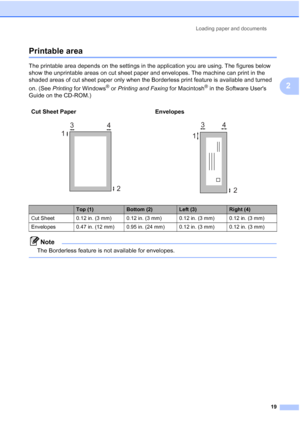 Page 35
Loading paper and documents19
2
Printable area2
The printable area depends on the settings in the application you are using. The figures below 
show the unprintable areas on cut sheet paper and envelopes. The machine can print in the 
shaded areas of cut sheet paper only when the Borderless print feature is available and turned 
on. (See Printing for Windows
® or Printing and Faxing  for Macintosh® in the Software Users 
Guide on the CD-ROM.)
Note
The Borderless feature is not available for envelopes....