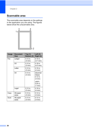 Page 42
Chapter 2
26
Scannable area2
The scannable area depends on the settings 
in the application you are using. The figures 
below show the unscannable area.
 
UsageDocument 
SizeTop (1) 
Bottom (2)Left (3) 
Right (4)
Fax Ledger 0.12 in.  (3 mm)0.15 in. 
(3.7 mm)
A3 0.12 in.  (3 mm)0.18 in. 
(4.5 mm)
Letter 0.12 in.  (3 mm)0.16 in. 
(4 mm)
A4 0.12 in.  (3 mm)(Scanner 
Glass) 
0.12 in. 
(3 mm)
(ADF) 
0.04 in. 
(1 mm)
Legal 0.12 in.  (3 mm)0.16 in. 
(4 mm)
Copy All paper  sizes 0.12 in. 
(3 mm)0.12 in. 
(3...