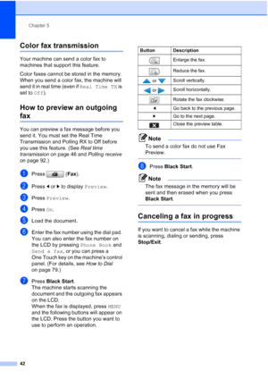 Page 58
Chapter 5
42
Color fax transmission5
Your machine can send a color fax to 
machines that support this feature.
Color faxes cannot be stored in the memory. 
When you send a color fax, the machine will 
send it in real time (even if  Real Time TX is 
set to  Off). 
How to preview an outgoing 
fax5
You can preview a fax message before you 
send it. You must set the Real Time 
Transmission and Polling RX to Off before 
you use this feature. (See  Real time 
transmission  on page 46 and  Polling receive 
on...