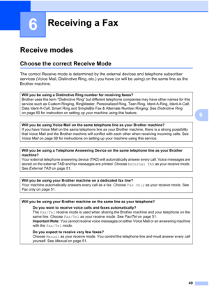 Page 65
49
6
6
Receive modes6
Choose the correct Receive Mode6
The correct Receive mode is determined by the external devices and telephone subscriber 
services (Voice Mail, Distinctive Ring, etc.) you have (or will be using) on the same line as the 
Brother machine.
Receiving a Fax6
Will you be using a Distinctive Ring number for receiving faxes? 
Brother uses the term “Distinctive Ring” but different telephone companies may have other names for this 
service such as Custom Ringing, RingMaster, Personalized...