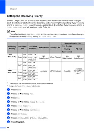 Page 70
Chapter 6
54
Setting the Receiving Priority6
When a Ledger Color fax is sent to your machine, your machine will receive  either a Ledger 
black & white fax or a Letter Color fax depending on the Receiving Priority setting. If your receiving 
priority is  B&W(Max.LGR) , you will receive a Ledger black & white fax. If your receiving priority is 
Color(Max.LTR) , you will receive a Letter Color fax.
Note
The default setting is  B&W(Max.LGR), so the machine cannot receive a color fax unless you 
change the...