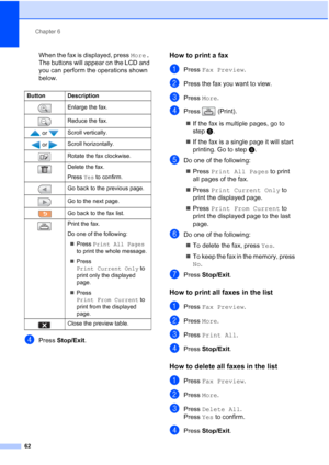 Page 78
Chapter 6
62
When the fax is displayed, press  More. 
The buttons will appear on the LCD and 
you can perform the operations shown 
below.
dPress  Stop/Exit .
How to print a fax 6
aPress Fax Preview .
bPress the fax you want to view.
cPress More.
dPress  (Print).
„ If the fax is multiple pages, go to 
step e.
„ If the fax is a single page it will start 
printing. Go to step f.
eDo one of the following:
„ Press  Print All Pages  to print 
all pages of the fax.
„ Press  Print Current Only  to 
print the...