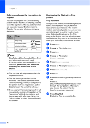 Page 86
Chapter 7
70
Before you choose the ring pattern to 
register
7
You can only register one Distinctive Ring 
pattern with the machine. Some ring patterns 
cannot be registered. The ring patterns below 
are supported by your Brother machine. 
Register the one your telephone company 
gives you.
Note
Ring Pattern #1 is often called Short-Short 
and is the most commonly used.
If the ring pattern you received is not on 
this chart,  please call your telephone 
company and ask for one that is 
shown .
 
„The...