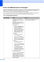 Page 172
156
Error and Maintenance messagesB
As with any sophisticated office product, errors may occur and consumable items may need to be 
replaced. If this happens, your machine identifies the error and shows an error message. The 
most common error and maintenance messages are shown below.
You can correct most errors and routine maintenance messages by yourself. If you need more 
help, the Brother Solutions Center offers the latest FAQs and troubleshooting tips.
Visit us at http://solutions.brother.com
....