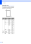 Page 42
Chapter 2
26
Scannable area2
The scannable area depends on the settings 
in the application you are using. The figures 
below show the unscannable area.
 
UsageDocument 
SizeTop (1) 
Bottom (2)Left (3) 
Right (4)
Fax Ledger 0.12 in.  (3 mm)0.15 in. 
(3.7 mm)
A3 0.12 in.  (3 mm)0.18 in. 
(4.5 mm)
Letter 0.12 in.  (3 mm)0.16 in. 
(4 mm)
A4 0.12 in.  (3 mm)(Scanner 
Glass) 
0.12 in. 
(3 mm)
(ADF) 
0.04 in. 
(1 mm)
Legal 0.12 in.  (3 mm)0.16 in. 
(4 mm)
Copy All paper  sizes 0.12 in. 
(3 mm)0.12 in. 
(3...