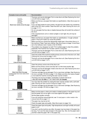 Page 106
Troubleshooting and routine maintenance11 - 18
11
Black toner marks across the page
The drum unit may be damaged. Put in a new drum unit (See  Replacing the drum 
unit (DR-350)  on page 11-27).
Make sure that you use paper that meets our specifications. (See  About paper on 
page 1-8.)
If you use label sheets for laser printers, the glue from the sheets may sometimes 
stick to the OPC drum surface. Clean the drum unit. (See  Cleaning the drum unit 
on page 11-17.)
Do not use paper that has clips or...