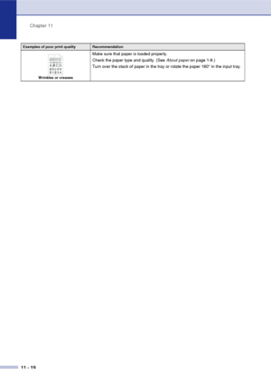 Page 107
Chapter 11
11 - 19
Wrinkles or creases
Make sure that paper is loaded properly.
Check the paper type and quality. (See  About paper on page 1-8.)
Turn over the stack of paper in the tray or rotate the paper 180° in the input tray.
Examples of poor print qualityRecommendation
B DEFGH
abc efghijk
ACD bcde134
 