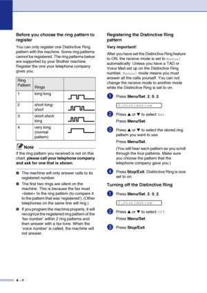 Page 119
A - 2
Before you choose the ring pattern to 
register
You can only register one Distinctive Ring 
pattern with the machine. Some ring patterns 
cannot be registered. The ring patterns below 
are supported by your Brother machine. 
Register the one your telephone company 
gives you.
Note
If the ring pattern you received is not on this 
chart, please call your telephone company 
and ask for one that is shown .
■The machine will only answer calls to its 
registered number.
■The first two rings are silent...