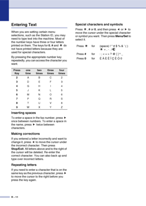 Page 137
B - 11
Entering Text
When you are setting certain menu 
selections, such as the Station ID, you may 
need to type text into the machine. Most of 
the number keys have three or four letters 
printed on them. The keys for 0, #  and   do 
not have printed letters because they are 
used for special characters.
By pressing the appropriate number key 
repeatedly, you can access the character you 
want.
Inserting spaces
To enter a space in the fax number, press   
once between numbers. To enter a space in 
the...