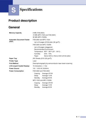 Page 142
S - 1
S
Product description
General
Specifications
Memory Capacity8 MB (FAX-2820)
16 MB (MFC-7220 and FAX-2920)
32 MB (MFC-7225N)
Automatic Document Feeder 
(ADF)  FAX-2820 and MFC-7220:
Up to 20 pages (20 lb/Letter (80 g/m
2))
FAX-2920 and MFC-7225N: Up to 30 pages (staggered)
Recommended Environment:
Temperature: 68°F - 86°F (20° - 30°C) 
Humidity: 50% - 70%
Paper: Xerox 4200 or Xerox 4024 (20 lb/Letter)
Paper Tray 250 Sheets (20 lb (80 g/m
2))
Printer Type Laser
Print Method Electrophotography by...