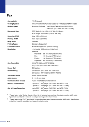 Page 145
S - 4
Fax
CompatibilityITU-T Group 3
Coding System MH/MR/MMR/JBIG* (*not available for FAX-2820 and MFC-7220)
Modem Speed Automatic Fallback: 14400 bps (FAX-2820 and MFC-7220)
33600bps (FAX-2920 and MFC-7225N)
Document Size ADF Width: 5.8 to 8.5 in. (147.3 to 215.9 mm)
ADF Height: 3.9 to 14 in. (100 to 356 mm)
Scanning Width Max. 8.2 in. (208 mm)
Printing Width Max. 8.2 in. (208 mm)
Gray Scale 64 levels
Polling Types  Standard, Sequential
Contrast Control Automatic/Light/Dark (manual setting)
Resolution...