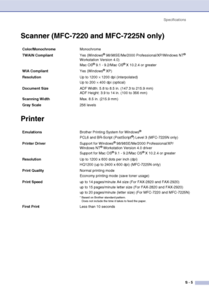 Page 146
SpecificationsS - 5
Scanner (MFC-7220 and MFC-7225N only)
Printer
Color/Monochrome Monochrome
TWAIN Compliant Yes (Windows
® 98/98SE/Me/2000 Professional/XP/Windows NT® 
Workstation Version 4.0)
Mac OS
® 9.1 - 9.2/Mac OS® X 10.2.4 or greater
WIA Compliant Yes (Windows
® XP)
Resolution Up to 1200 
× 1200 dpi (interpolated)
Up to 200 
× 400 dpi (optical)
Document Size  ADF Width: 5.8 to 8.5 in. (147.3 to 215.9 mm)
ADF Height: 3.9 to 14 in. (100 to 356 mm)
Scanning Width Max. 8.5 in. (215.9 mm)
Gray Scale...