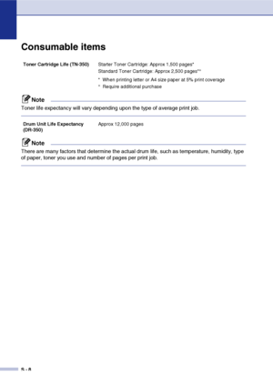 Page 149
S - 8
Consumable items
Note
Toner life expectancy will vary depending upon the type of average print job.
Note
There are many factors that determine the actual drum life, such as temperature, humidity, type 
of paper, toner you use and number of pages per print job.
Toner Cartridge Life (TN-350)Starter Toner Cartridge: Approx 1,500 pages*
Standard Toner Cartridge: Approx 2,500 pages*+
* When printing letter or A4 size paper at 5% print coverage+Require additional purchase
Drum Unit Life Expectancy...
