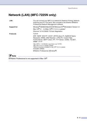 Page 150
SpecificationsS - 9
Network (LAN) (MFC-7225N only)
Note
BRAdmin Professional is not supported in Mac OS®.
LAN You can connect your MFC to a network for Network Printing, Network 
Scanning and PC Fax Send. Also included is the Brother BRAdmin 
Professional Network Management software.
Support for Windows
® 98/98SE/Me/2000/XP/Windows NT® Workstation Version 4.0
Mac OS® 9.1 - 9.2/Mac OS® X 10.2.4 or greater*
Ethernet 10/100 BASE-TX Auto Negotiation
Protocols TCP/IP
ARP, RARP, BOOTP, DHCP, APIPA (Auto IP),...