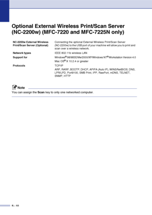 Page 151
S - 10
Optional External Wireless Print/Scan Server 
(NC-2200w) (MFC-7220 and MFC-7225N only)
Note
You can assign the Scan key to only one networked computer.
NC-2200w External Wireless 
Print/Scan Server (Optional) Connecting the optional External Wireless Print/Scan Server 
(NC-2200w) to the USB port of your machine will allow you to print and 
scan over a wireless network. 
Network types IEEE 802.11b wireless LAN
Support for  Windows
® 98/98SE/Me/2000/XP/Windows NT® Workstation Version 4.0
Mac OS® X...