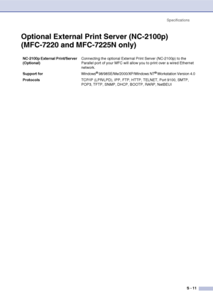 Page 152
SpecificationsS - 11
Optional External Print Server (NC-2100p)
(MFC-7220 and MFC-7225N only)
NC-2100p External Print/Server 
(Optional) Connecting the optional External Print Server (NC-2100p) to the 
Parallel port of your MFC will allow you to print over a wired Ethernet 
network.
Support for  Windows
® 98/98SE/Me/2000/XP/Windows NT® Workstation Version 4.0
Protocols TCP/IP (LPR/LPD), IPP, FTP, HTTP, TELNET, Port 9100, SMTP, 
POP3, TFTP, SNMP, DHCP, BOOTP, RARP, NetBEUI
 