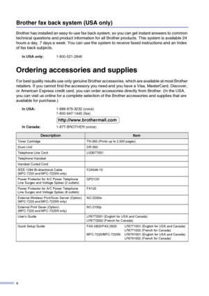 Page 4
ii
Brother fax back system (USA only)
Brother has installed an easy-to-use fax back system, so you can get instant answers to common 
technical questions and product information for all Brother products. This system is available 24 
hours a day, 7 days a week. You can use the system to receive faxed instructions and an Index 
of fax back subjects.
Ordering accessories and supplies
For best quality results use only genuine Brother accessories, which are available at most Brother 
retailers. If you cannot...