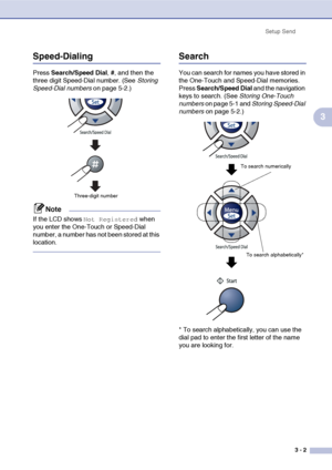 Page 46
Setup Send3 - 2
3
Speed-Dialing
Press Search/Speed Dial , #, and then the 
three digit Speed-Dial number. (See  Storing 
Speed-Dial numbers  on page 5-2.)
Note
If the LCD shows Not Registered when 
you enter the One-Touch or Speed-Dial 
number, a number has not been stored at this 
location.
Search
You can search for names you have stored in 
the One-Touch and Speed-Dial memories. 
Press  Search/Speed Dial  and the navigation 
keys to search. (See  Storing One-Touch 
numbers  on page 5-1 and  Storing...