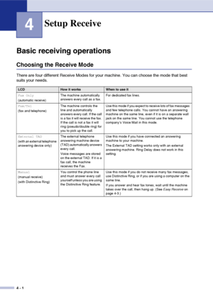 Page 57
4 - 1
4
Basic receiving operations
Choosing the Receive Mode 
There are four different Receive Modes for your machine. You can choose the mode that best 
suits your needs.
Setup Receive
LCDHow it worksWhen to use it
Fax Only
(automatic receive) The machine automatically 
answers every call as a fax.
For dedicated fax lines.
Fax/Tel
(fax and telephone) The machine controls the 
line and automatically 
answers every call. If the call 
is a fax it will receive the fax. 
If the call is not a fax it will...