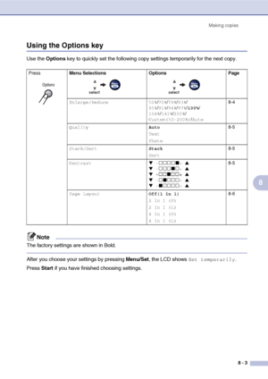 Page 78
Making copies8 - 3
8
Using the Options key
Use the Options  key to quickly set the following copy settings temporarily for the next copy.
Note
The factory settings are shown in Bold.
After you choose your settings by pressing  Menu/Set, the LCD shows Set temporarily.
Press  Start if you have finished choosing settings.
Press  Menu Selections Options Page
Enlarge/Reduce 50%/70%/78%/83%/
85%/91%/94%/97%/100%/
104%/141%/200%/
Custom(50-200%)/Auto
8-4
Quality Auto
Text
Photo8-5
Stack/SortStack
Sort8-5...