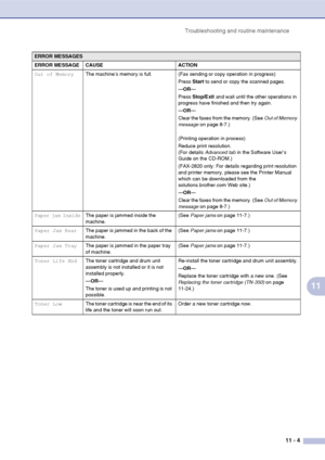 Page 92
Troubleshooting and routine maintenance11 - 4
11
Out of MemoryThe machine’s memory is full. (Fax sending or copy operation in progress)
Press Start to send or copy the scanned pages.
— OR —
Press  Stop/Exit  and wait until the other operations in 
progress have finished and then try again.
— OR —
Clear the faxes from the memory. (See  Out of Memory 
message  on page 8-7.)
(Printing operation in process)
Reduce print resolution. 
(For details  Advanced tab  in the Software User’s 
Guide on the CD-ROM.)...