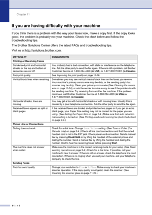 Page 99
Chapter 11
11 - 11
If you are having difficulty with your machine
If you think there is a problem with the way your faxes look, make a copy first. If the copy looks 
good, the problem is probably not your machine. Check the chart below and follow the 
troubleshooting tips.
The Brother Solutions Center offers the latest FAQs and troubleshooting tips.
Visit us at http://solutions.brother.com
.
DIFFICULTYSUGGESTIONS
Printing or Receiving Faxes
Condensed print and horizontal 
streaks or the top and bottom...