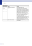 Page 93
Chapter 11
11 - 5
Unable to Init.
(Initialize)
Unable to Print
Unable to Scan The machine has a mechanical 
problem.
(For FAX-2820 and MFC-7220) 
When you turn off the machines power switch its 
memory will be cleared. To check whether the 
machine has faxes in its memory see 
Checking if the 
machine has faxes in its memory  on page 11-6. If there 
are faxes you need to save them before following the 
suggestions below (To save the faxes, see  Forwarding 
faxes to another fax machine  on page 11-6. For...