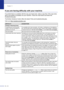 Page 99
Chapter 11
11 - 11
If you are having difficulty with your machine
If you think there is a problem with the way your faxes look, make a copy first. If the copy looks 
good, the problem is probably not your machine. Check the chart below and follow the 
troubleshooting tips.
The Brother Solutions Center offers the latest FAQs and troubleshooting tips.
Visit us at http://solutions.brother.com
.
DIFFICULTYSUGGESTIONS
Printing or Receiving Faxes
Condensed print and horizontal 
streaks or the top and bottom...