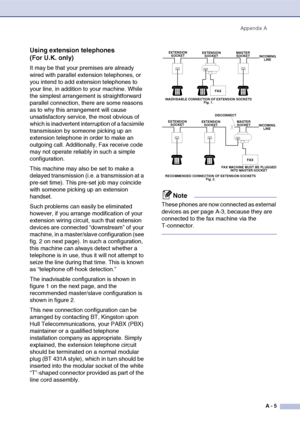 Page 116
Appendix AA - 5
Using extension telephones 
(For U.K. only)
It may be that your premises are already 
wired with parallel extension telephones, or 
you intend to add extension telephones to 
your line, in addition to your machine. While 
the simplest arrangement is straightforward 
parallel connection, there are some reasons 
as to why this arrangement will cause 
unsatisfactory service, the most obvious of 
which is inadvertent interruption of a facsimile 
transmission by someone picking up an...