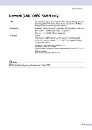 Page 140
SpecificationsS - 9
Network (LAN) (MFC-7225N only)
Note
BRAdmin Professional is not  supported in Mac  OS®.
LAN You can connect your MFC to a network for Network Printing, Network 
Scanning and PC Fax Send. Also included is the Brother BRAdmin 
Professional Network Management software.
Support for Windows
® 98/98SE/Me/2000/XP/Windows NT® Workstation Version 4.0
Mac OS® 9.1 - 9.2/Mac OS® X 10.2.4 or greater*
Ethernet 10/100 BASE-TX Auto Negotiation
Protocols TCP/IP
ARP, RARP, BOOTP, DHCP, APIPA (Auto...