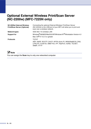 Page 141
S - 10
Optional External Wireless Print/Scan Server 
(NC-2200w) (MFC-7225N only)
Note
You can assign the Scan key to only one networked computer.
NC-2200w External Wireless 
Print/Scan Server (Optional) Connecting the optional External Wireless Print/Scan Server 
(NC-2200w) to the USB port of your MFC will allow you to print and 
scan over a wireless network. 
Network types IEEE 802.11b wireless LAN
Support for  Windows
® 98/98SE/Me/2000/XP/Windows NT® Workstation Version 4.0
Mac OS® X 10.2.4 or...