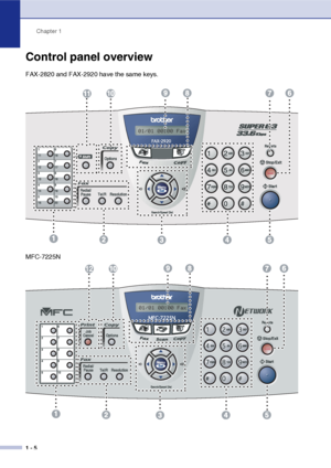 Page 19
Chapter 1
1 - 5
Control panel overview
FAX-2820 and FAX-2920 have the same keys.
MFC-7225N 
01/01 00:00 Fax
01/01 00:00 Fax
12
 